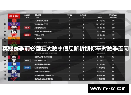 英冠赛季前必读五大赛事信息解析助你掌握赛季走向 英冠赛季前必读五大赛事信息解析助你掌握赛季走向
