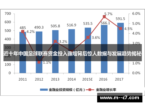 近十年中国足球联赛资金投入骤增背后惊人数据与发展趋势揭秘