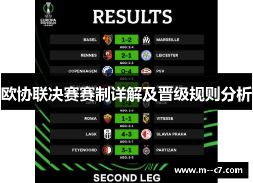 欧协联决赛赛制详解及晋级规则分析
