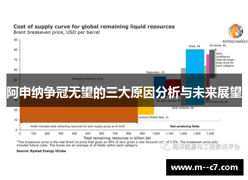 阿申纳争冠无望的三大原因分析与未来展望 阿申纳争冠无望的三大原因分析与未来展望