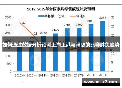 如何通过数据分析预测上海上港与强敌的比赛胜负趋势 如何通过数据分析预测上海上港与强敌的比赛胜负趋势