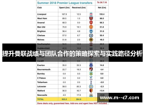 提升曼联战绩与团队合作的策略探索与实践路径分析 提升曼联战绩与团队合作的策略探索与实践路径分析