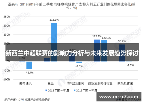新西兰中超联赛的影响力分析与未来发展趋势探讨