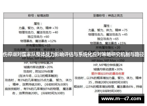 伤停潮对国家队整体战力影响评估与系统化应对策略研究机制与路径 伤停潮对国家队整体战力影响评估与系统化应对策略研究机制与路径