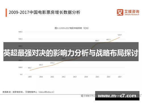 英超最强对决的影响力分析与战略布局探讨 英超最强对决的影响力分析与战略布局探讨