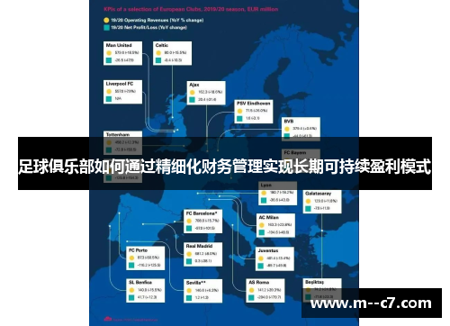 足球俱乐部如何通过精细化财务管理实现长期可持续盈利模式 足球俱乐部如何通过精细化财务管理实现长期可持续盈利模式